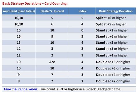 blackjack card counting deviations